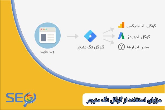 مزایای استفاده از Google Tag Manager