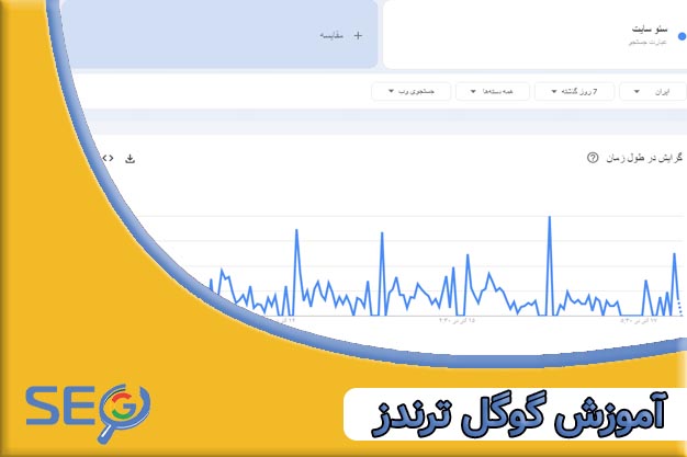 آموزش گوگل ترندز