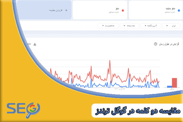 مقایسه دو کوئری در گوگل ترندز