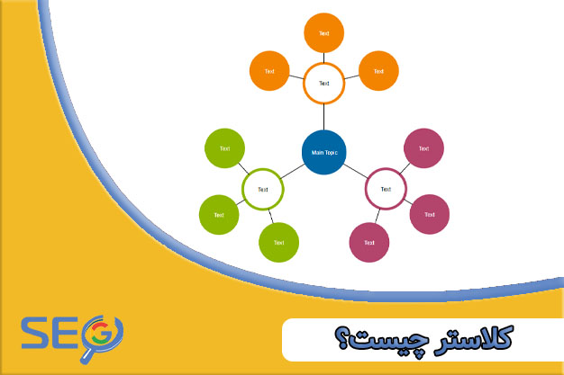 کلاستر چیست