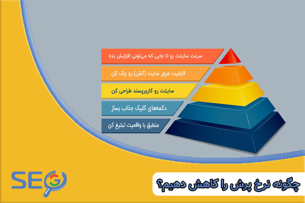 چگونه نرخ پرش را کاهش دهیم؟