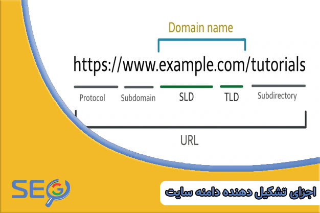 اجزای تشکیل دهنده دامنه وبسایت