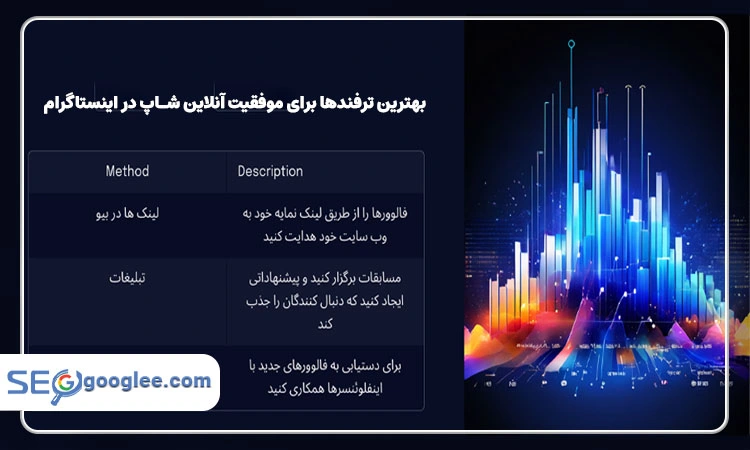 ترفندها برای موفقیت آنلاین شاپ در اینستاگرام