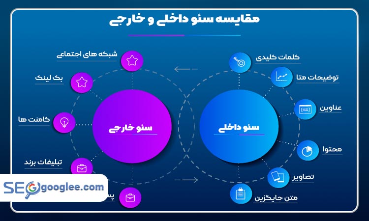 تفاوت سئو داخلی و خارجی